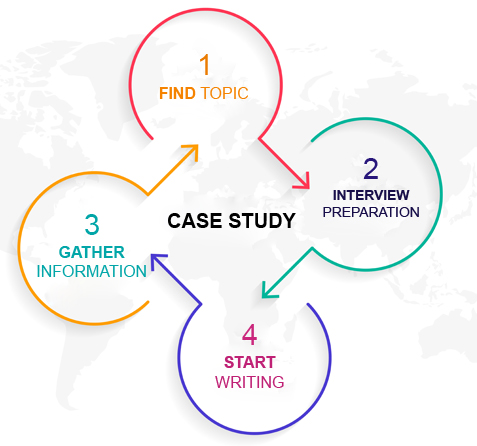 case study topics for it students