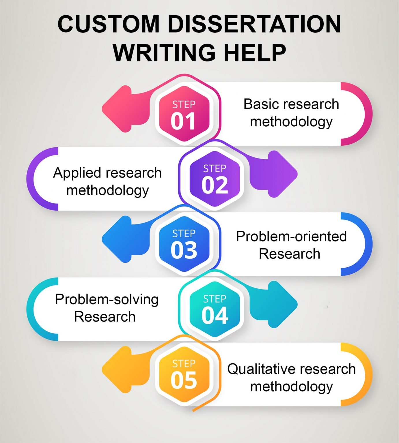 research methods for paper