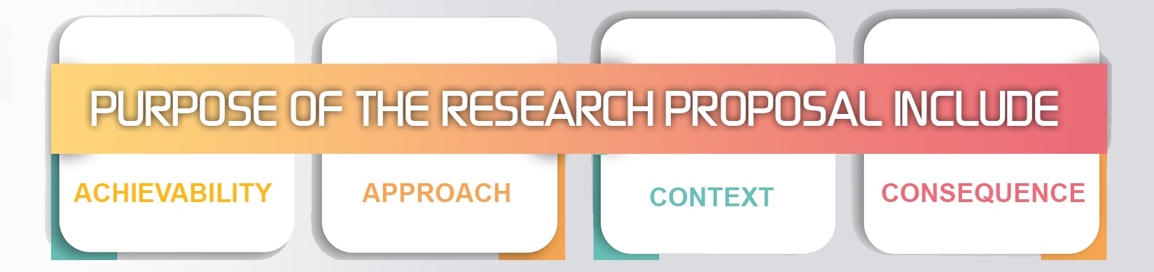 1 which statement describes the purpose of a research proposal