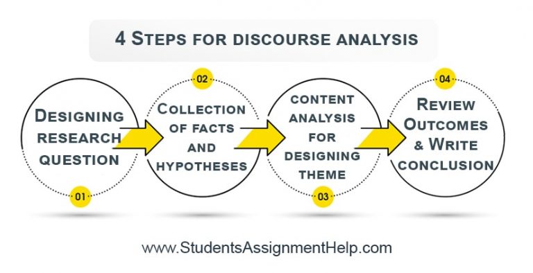 content and discourse analysis research example pdf