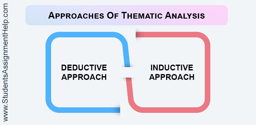 thematic analysis in research methodology