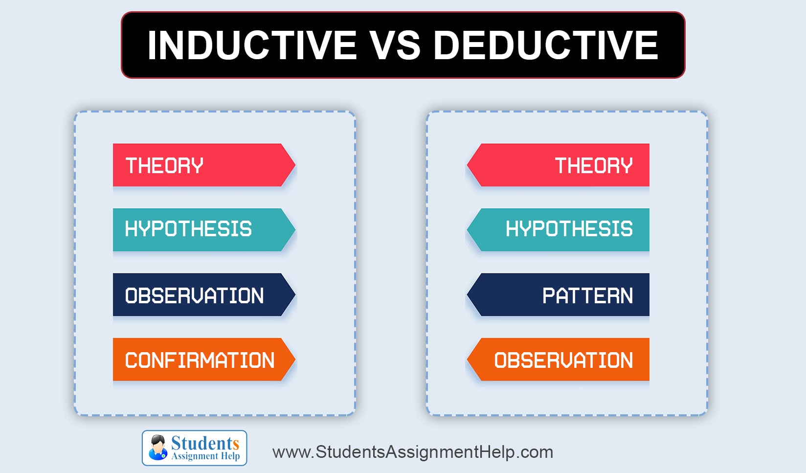 case study research inductive or deductive