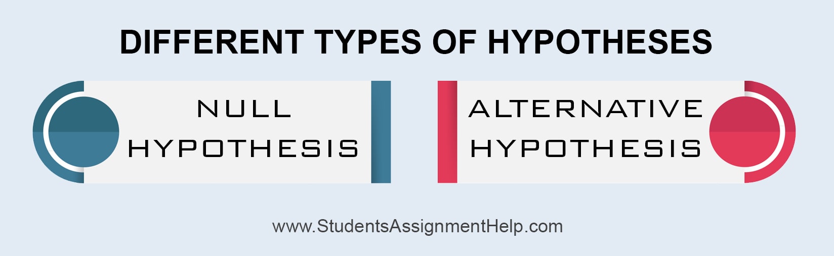 types of the hypothesis