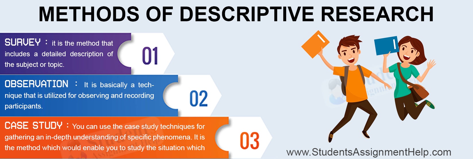 what is descriptive research and examples