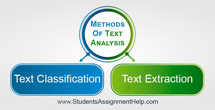 text analysis on research