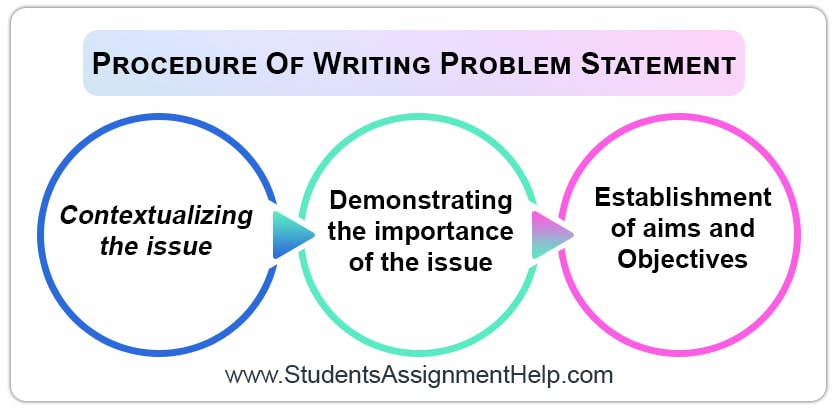 writing a problem statement assignment quizlet