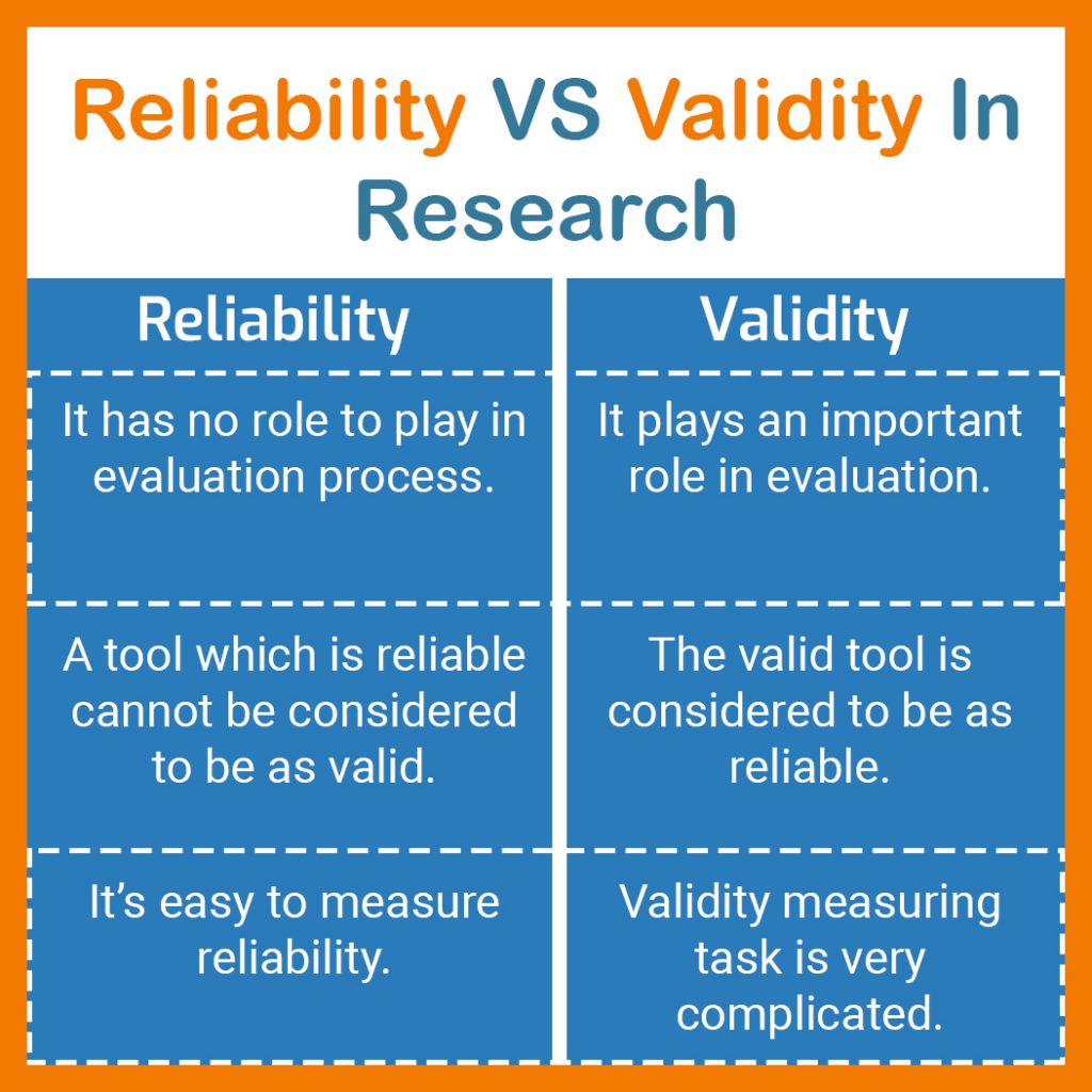 how are validity and reliability different