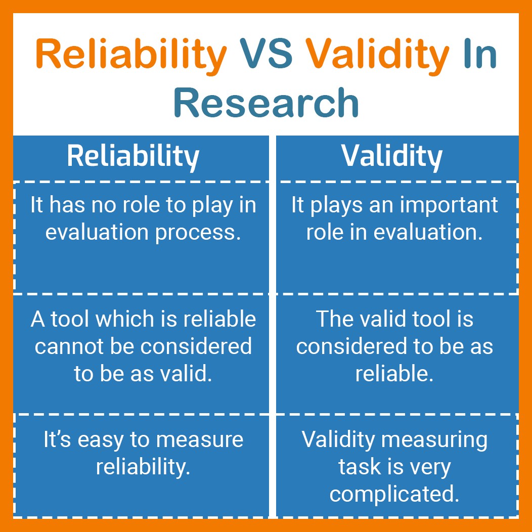 Research articles about nursing using validity and reliability