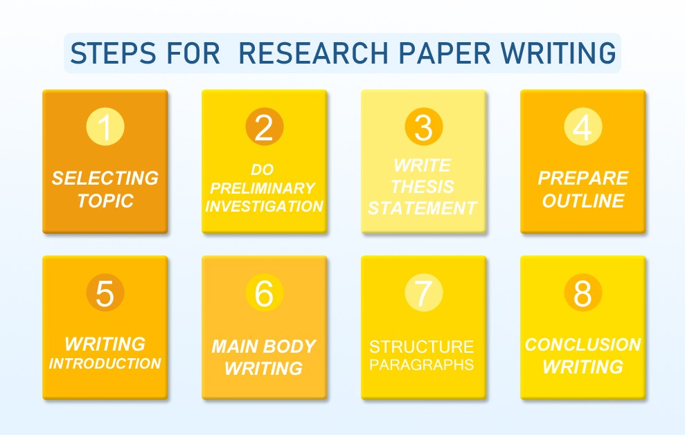 basic steps of research report writing