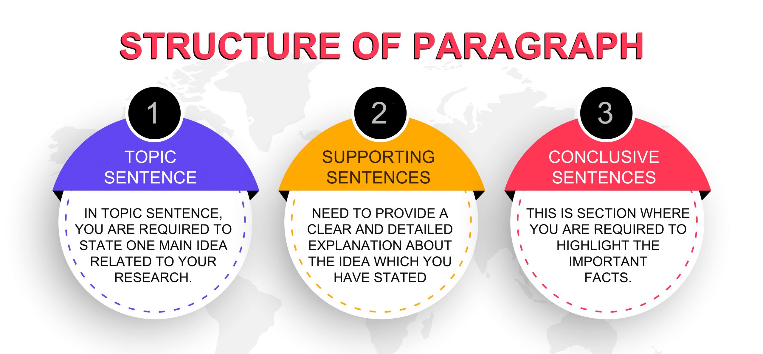 paragraph thesis structure
