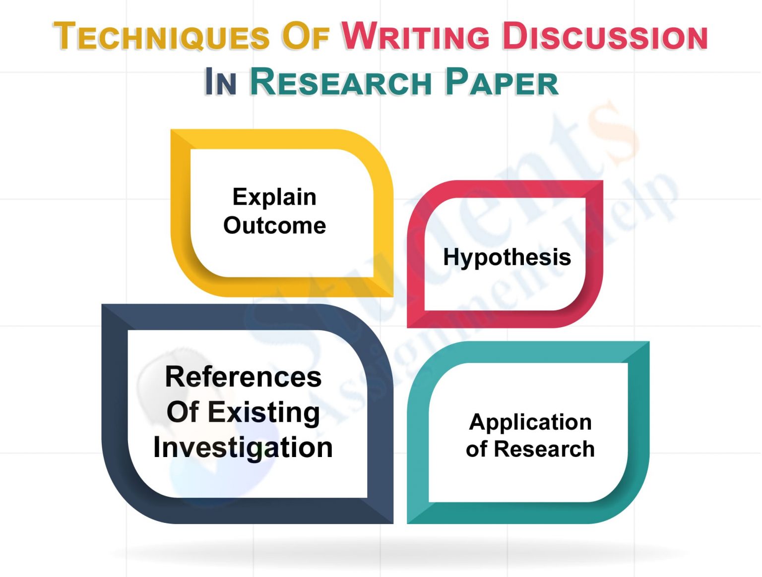 function of discussion in research paper