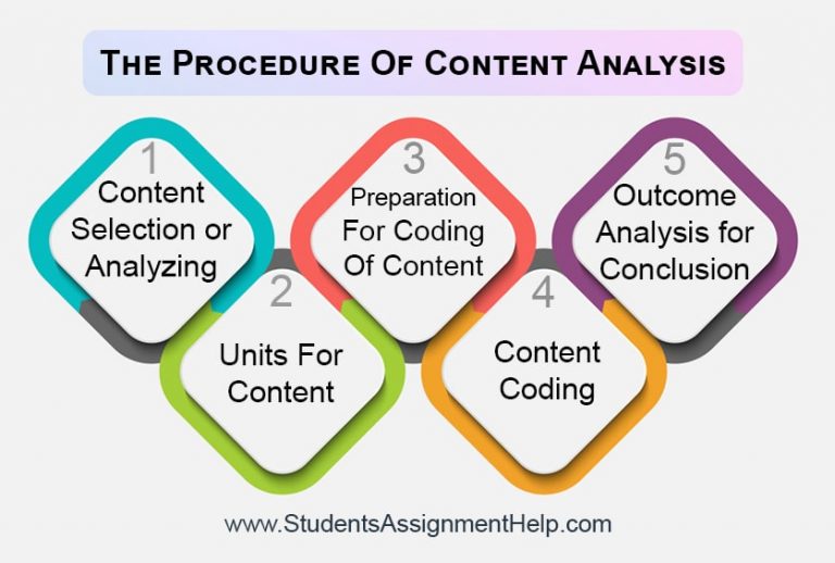 Content Analysis For Research Step By Step Guide With Examples