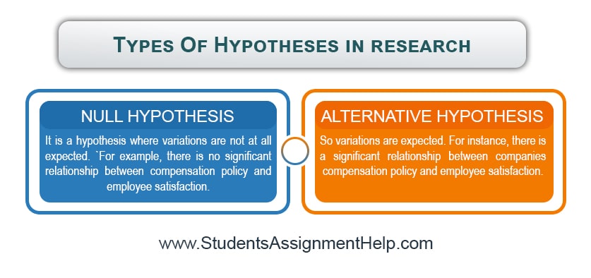 types of research hypothesis pdf