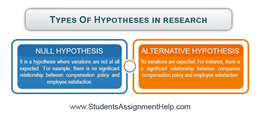 How To Do Strong Research Hypothesis Step By Step With Examples