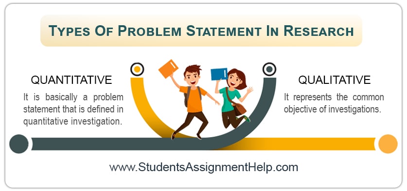 Defining A Research Problem Meaning Importance Types And Procedure