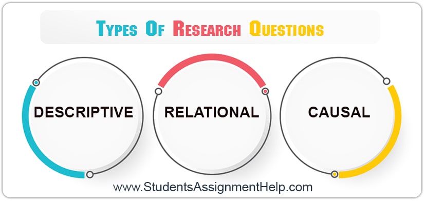 writing-research-questions-importance-techniques-and-examples