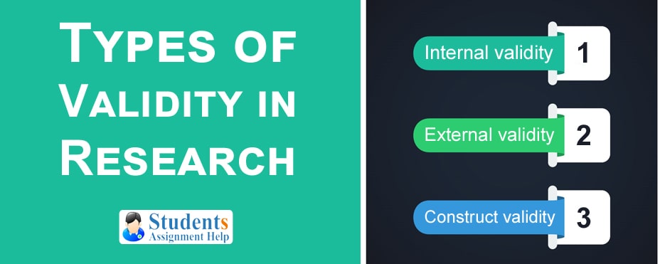 Types of Validity in Research | Meaning and Types