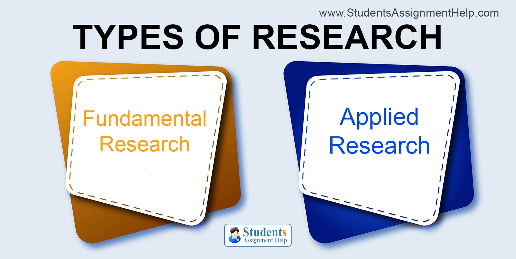 type of research fundamental