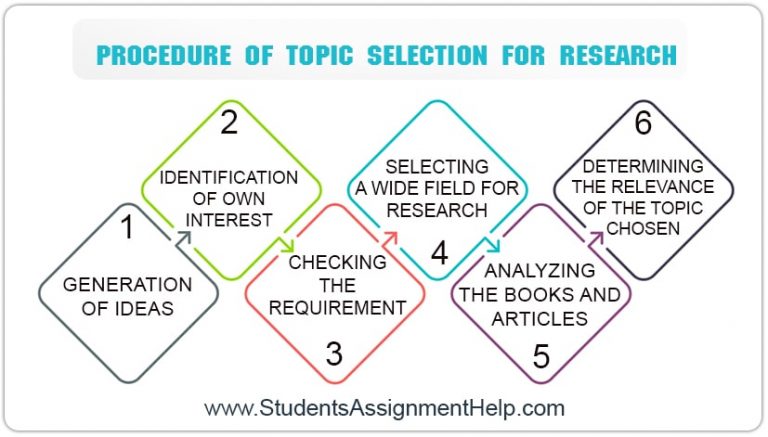 how to choose a topic for research report