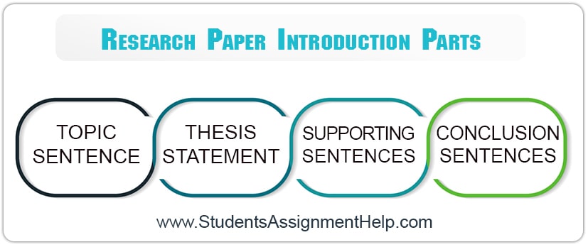 parts of research paper introduction