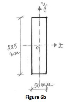 Assume that the beam in Figure 6a has the cross-section shown in Figure 6b