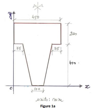 For the compound cross-section shown in Figure 1a, determine the position of the