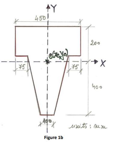 For the compound cross-section shown in Figure 1b, calculate the Second