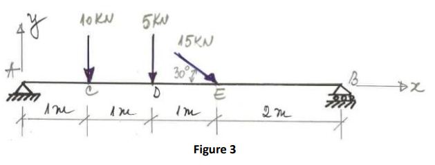 For the simply supported beam shown in Figure 3, calculate the reactions at