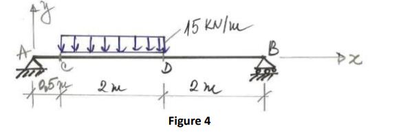 For the simply supported beam shown in Figure 4, calculate the reactions at