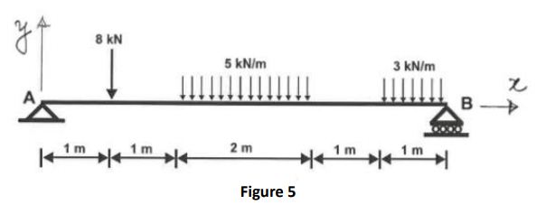 For the simply supported beam shown in Figure 5, calculate the reactions at supports.