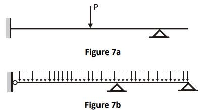 Sketch the deflected shape of the beam shown in Figures 7a and 7b.