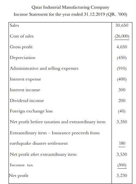 income statement for the year-end 2019 as well as additional