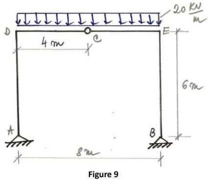 Consider the three-pined frame shown in Figure 9. Calculate the reactions at supports