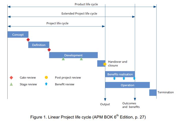 You will produce a Project Feasibility and Economics report using a selected real-world