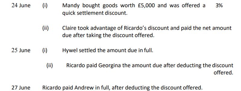 Mandy bought goods worth £5,000 and was offered a 3%