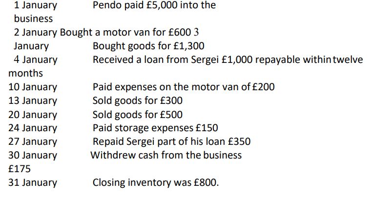 You are given the following information on the first month’s trading of Pendo,