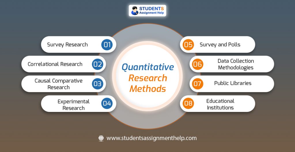example of method in quantitative research