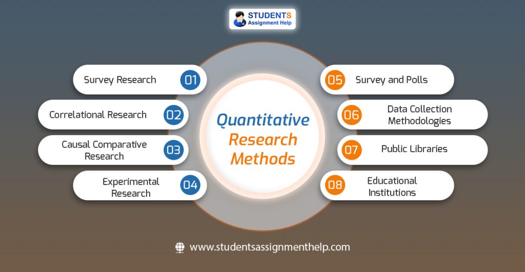 Quantitative Research