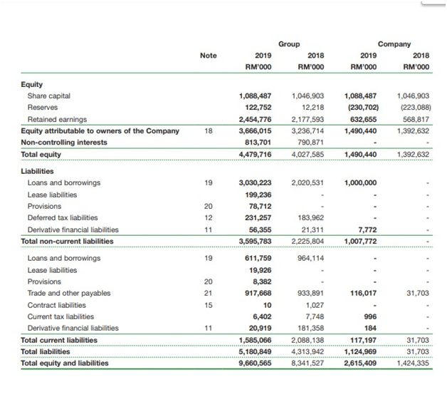 Company (2) PRESS METAL ALUMINIUM HOLDINGS BERHAD