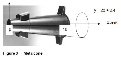 A manufacturer makes a metal cone to hold concrete