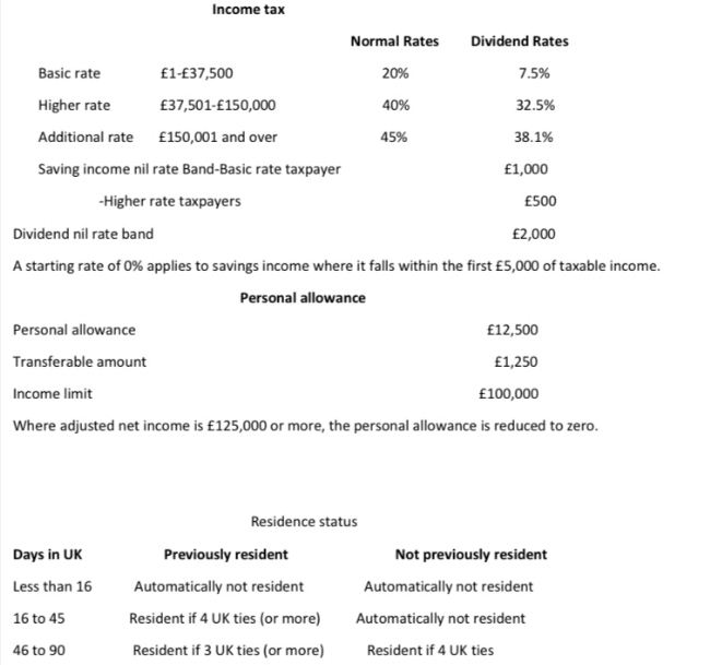 Tax rates and allowances