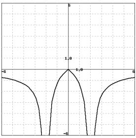 Calculus Analytic Geometry Homework